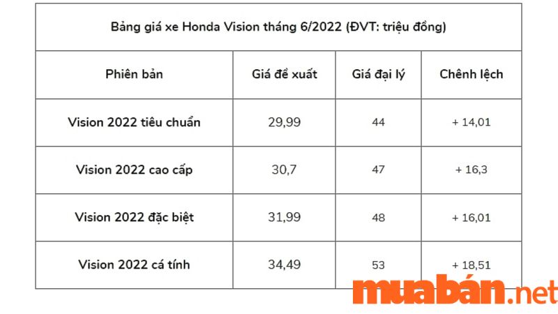 giá xe tầm nhìn 2017