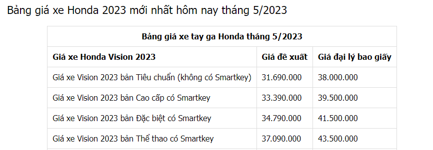 Cập nhật chi tiết bảng giá xe vision mới nhất.