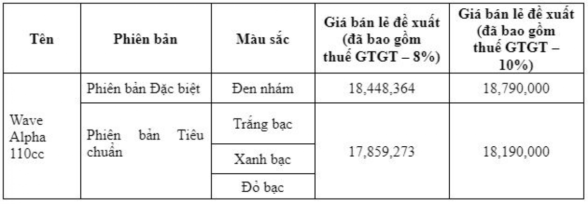 Wave Alpha 110cc mới có thêm màu đen nhám cá tính