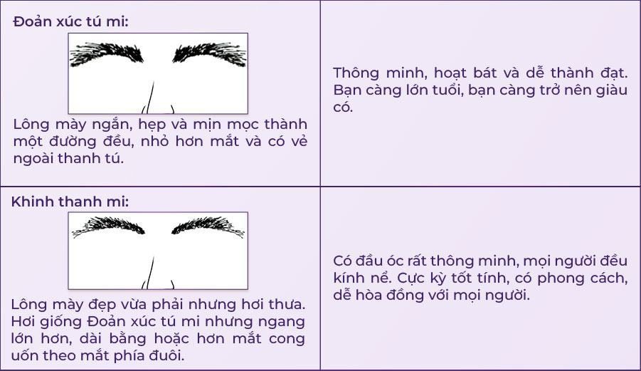 xem tướng lông mày phụ nữ