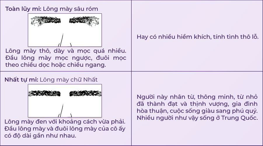 tướng lông mày nữ