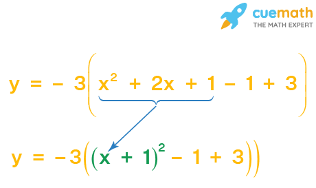 Standard form to Vertex Form: Completing the square