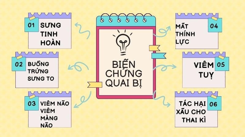 Các biến chứng của bệnh quai bị