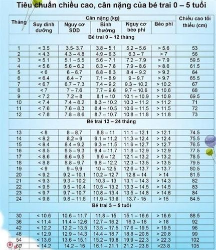 Bảng chiều cao cân nặng bé trai