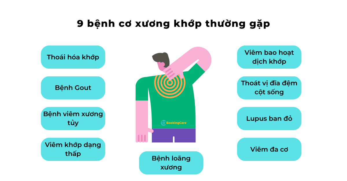 Thoái hóa cột sống