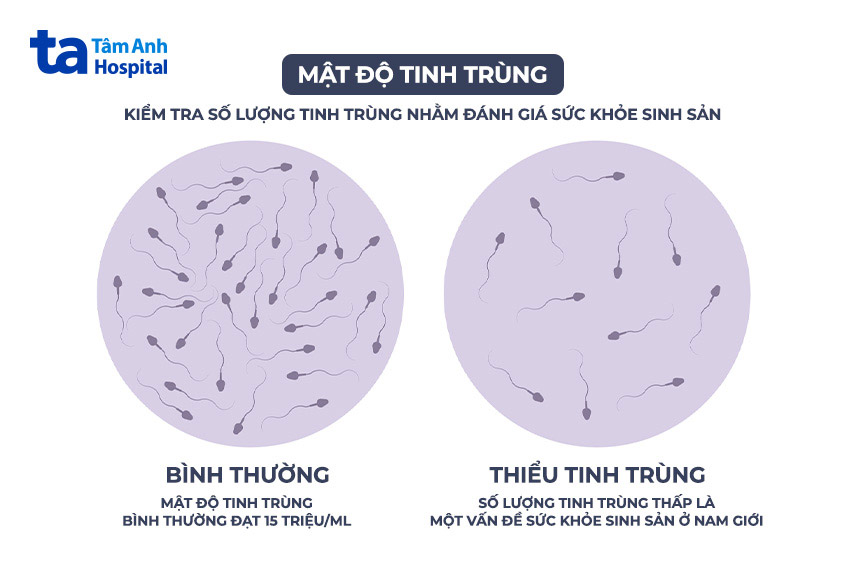 Đàn ông bị tinh trùng loãng có tự khỏi được không?