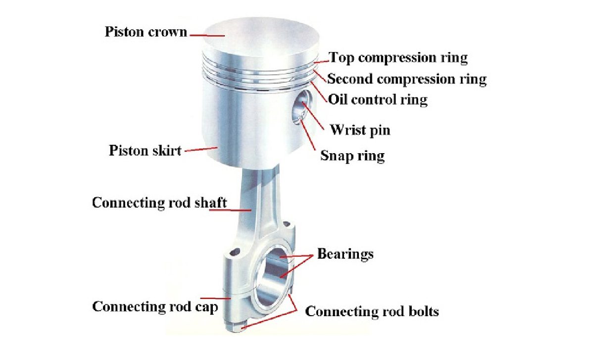 Cấu tạo của piston trong động cơ đốt trong