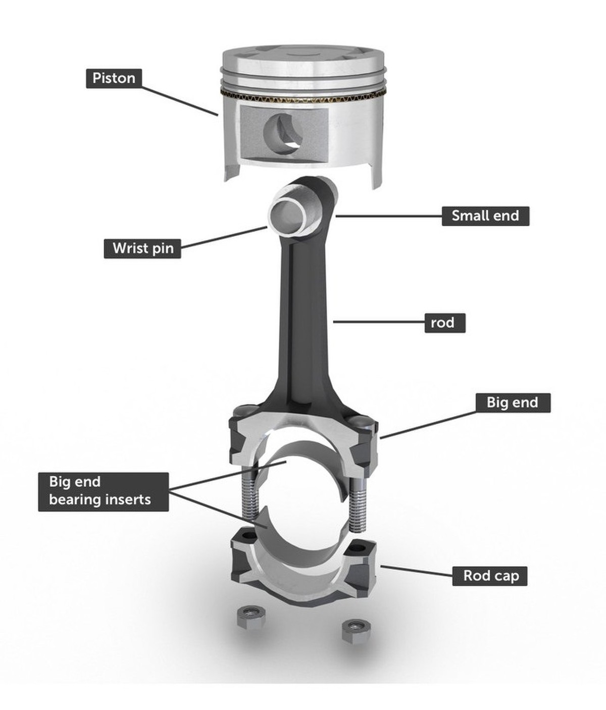 Piston là gì? Piston là một bộ phận cực kỳ quan trọng và được ví như là “quả tim” của một động cơ