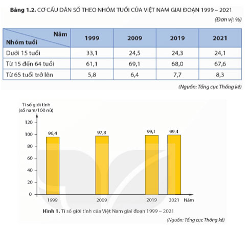 Dân tộc và dân số