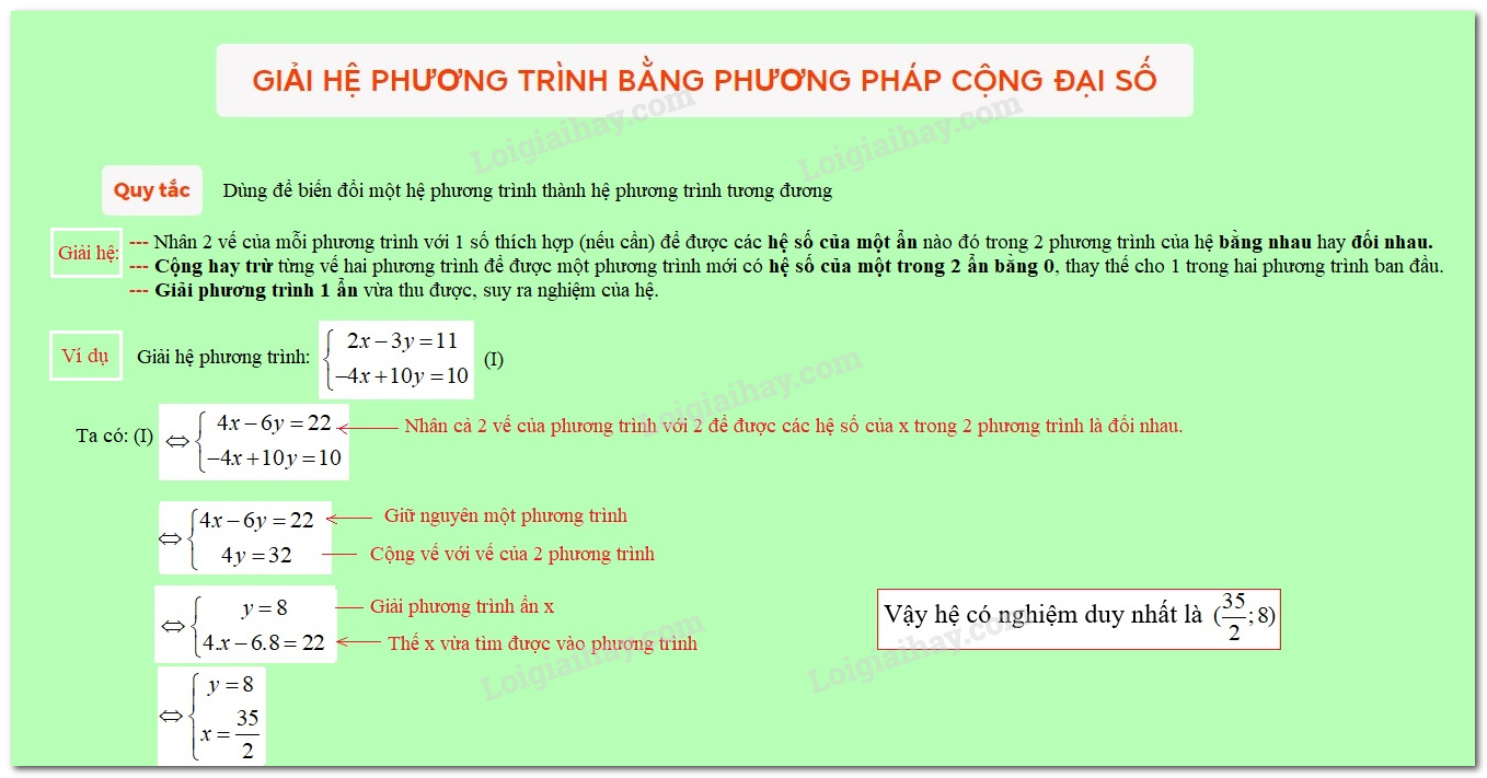 Lý thuyết Giải hệ phương trình bằng phương pháp cộng đại số.</>