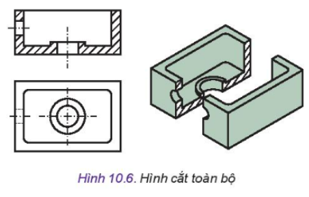 Lý thuyết hình cắt và mặt cắt - Công nghệ 10</>