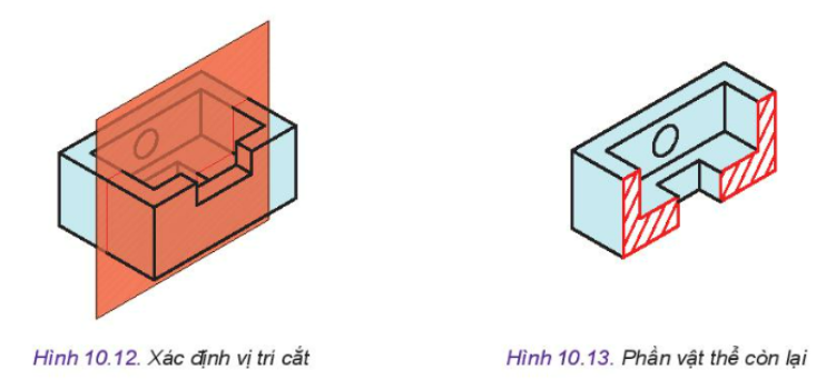 Lý thuyết hình cắt và mặt cắt - Công nghệ 10</>