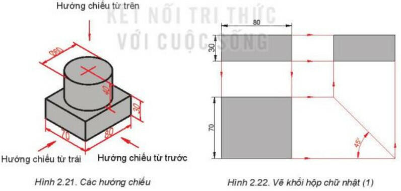 Lý thuyết Công nghệ 8 Bài 2 (Kết nối tri thức): Hình chiếu vuông góc (ảnh 1)