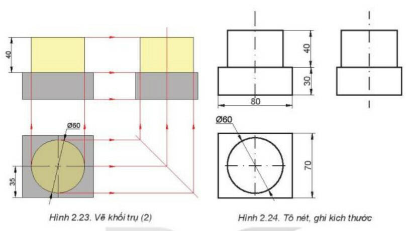 Lý thuyết Công nghệ 8 Bài 2 (Kết nối tri thức): Hình chiếu vuông góc (ảnh 1)