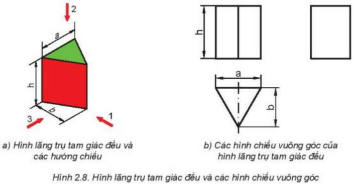 Lý thuyết Công nghệ 8 Bài 2 (Kết nối tri thức): Hình chiếu vuông góc (ảnh 1)