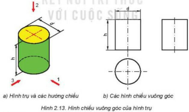 Lý thuyết Công nghệ 8 Bài 2 (Kết nối tri thức): Hình chiếu vuông góc (ảnh 1)