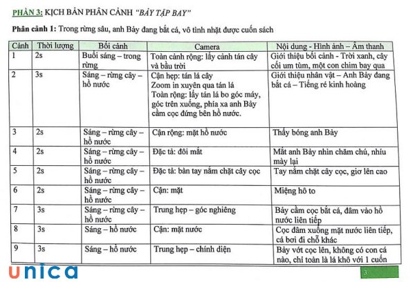 Đặc điểm của một kịch bản