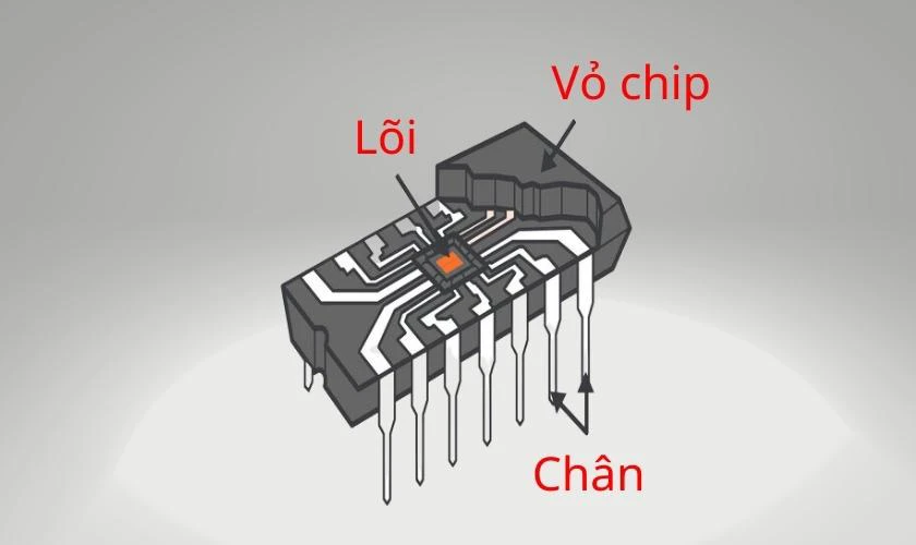 Cấu tạo của IC là gì