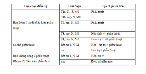 Những điều cần biết về ung thư dạ dày