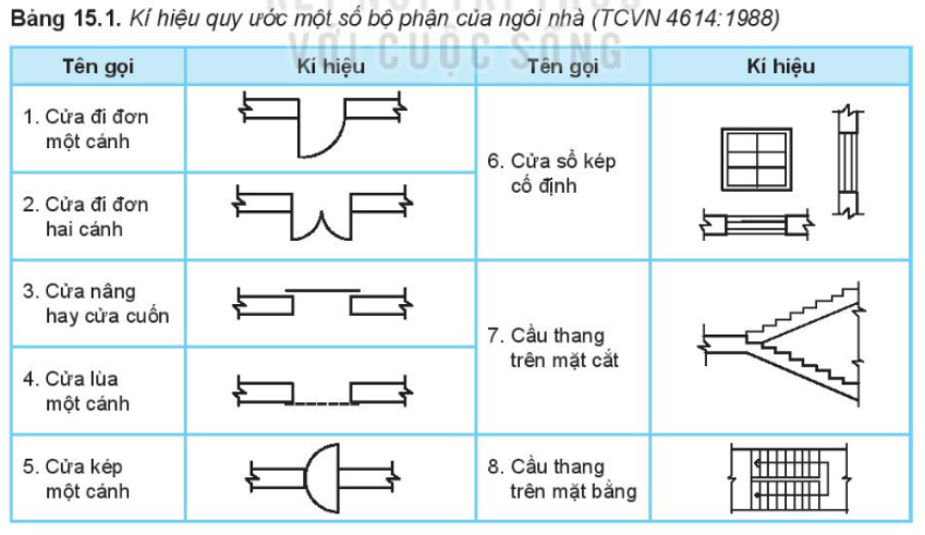 Lý thuyết bản vẽ xây dựng - Công nghệ 10</>