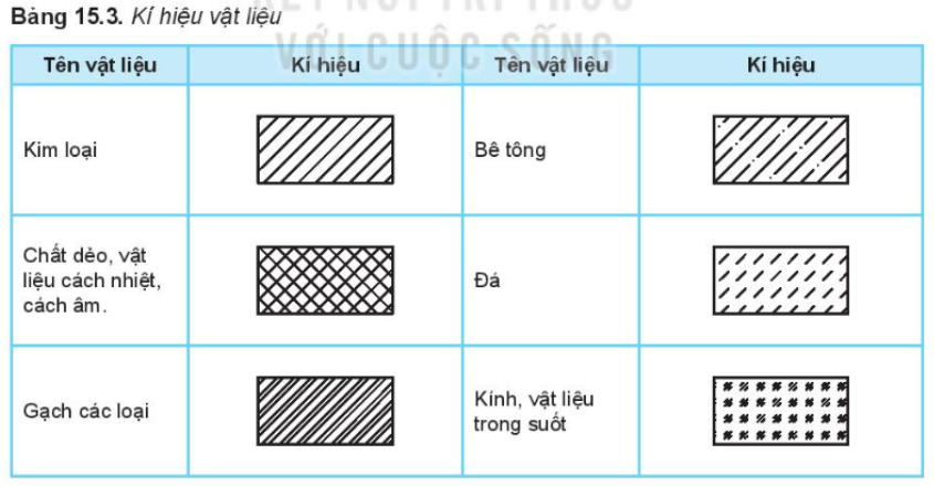 Lý thuyết bản vẽ xây dựng - Công nghệ 10</>