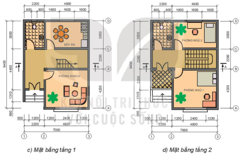 Lý thuyết bản vẽ xây dựng - Công nghệ 10</>