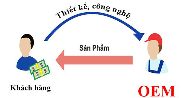 Sản phẩm OEM được xem là có nhiều ưu điểm về mặt chất lượng cũng như giá cả