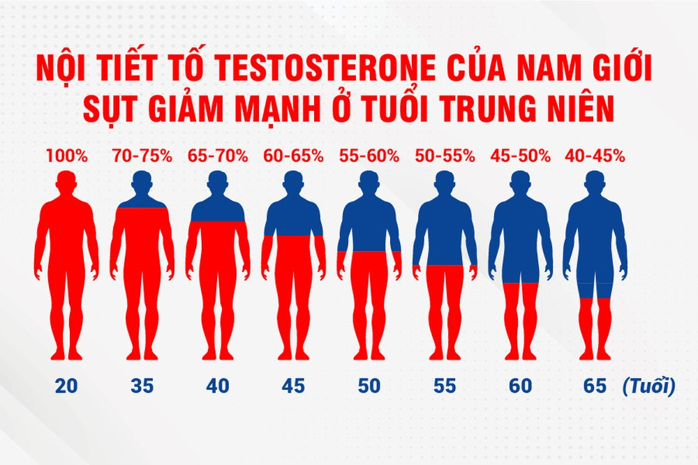 Nỗi lo về sức khỏe và sinh lý của đàn ông tuổi trung niên