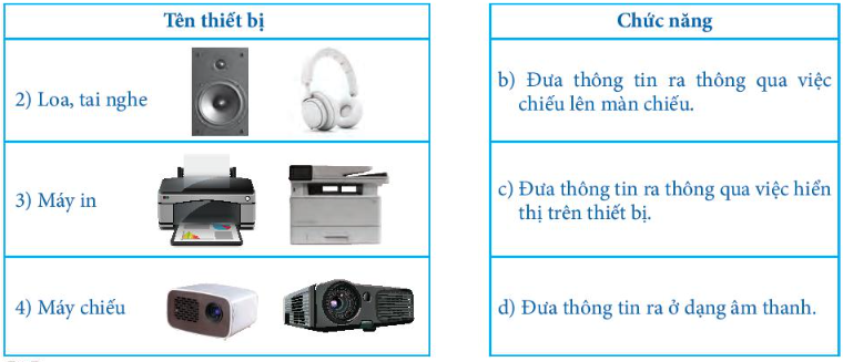 Bài 1. Thiết bị vào và thiết bị ra trang 5 SGK Tin học 7 Chân trời sáng tạo</>