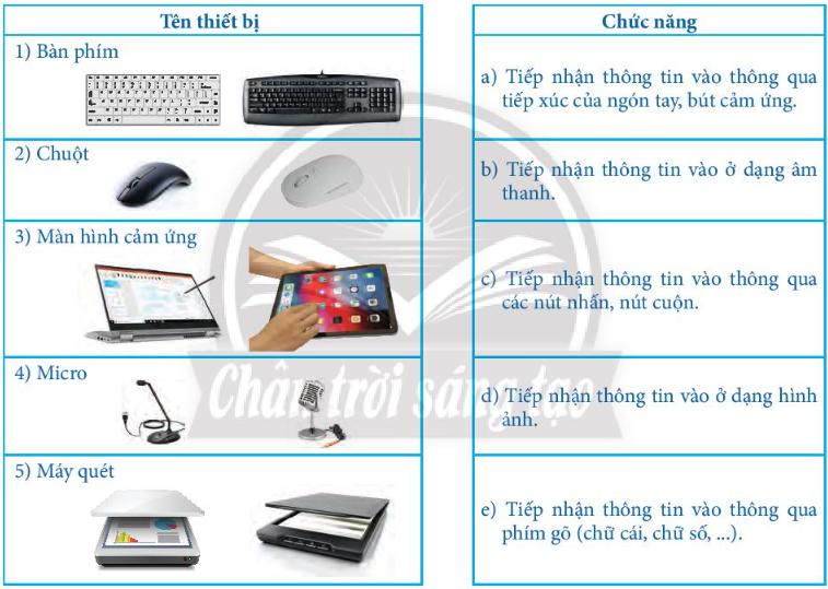 Bài 1. Thiết bị vào và thiết bị ra trang 5 SGK Tin học 7 Chân trời sáng tạo</>