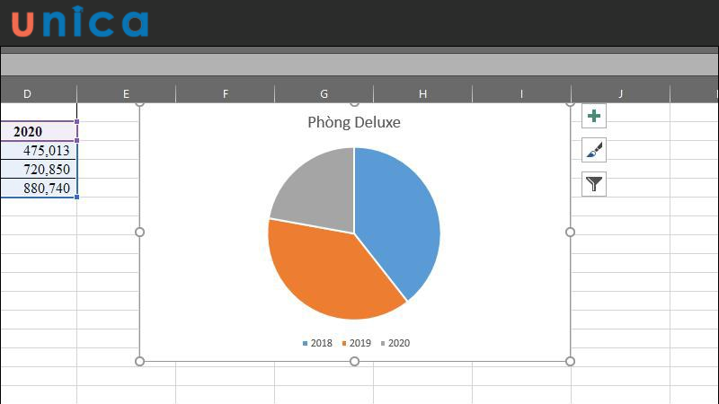 Kết quả sau khi vẽ biểu đồ tròn