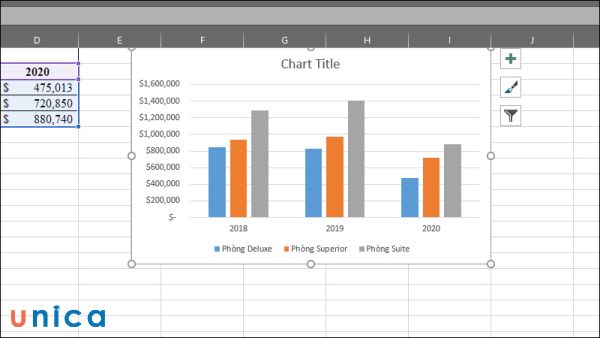 Một số lưu ý cần chú ý khi làm biểu đồ trong Excel