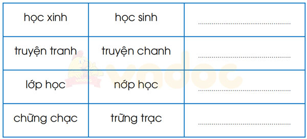 Giải vở bài tập Tiếng Việt 1 trang 4, 5 Bài 1: Tôi là học sinh lớp 1