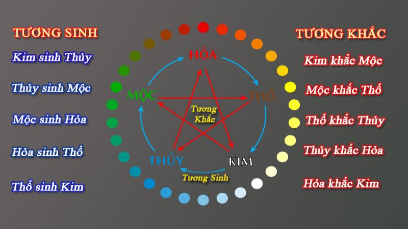 Màu sắc hợp với tuổi Bính Tuất 2006