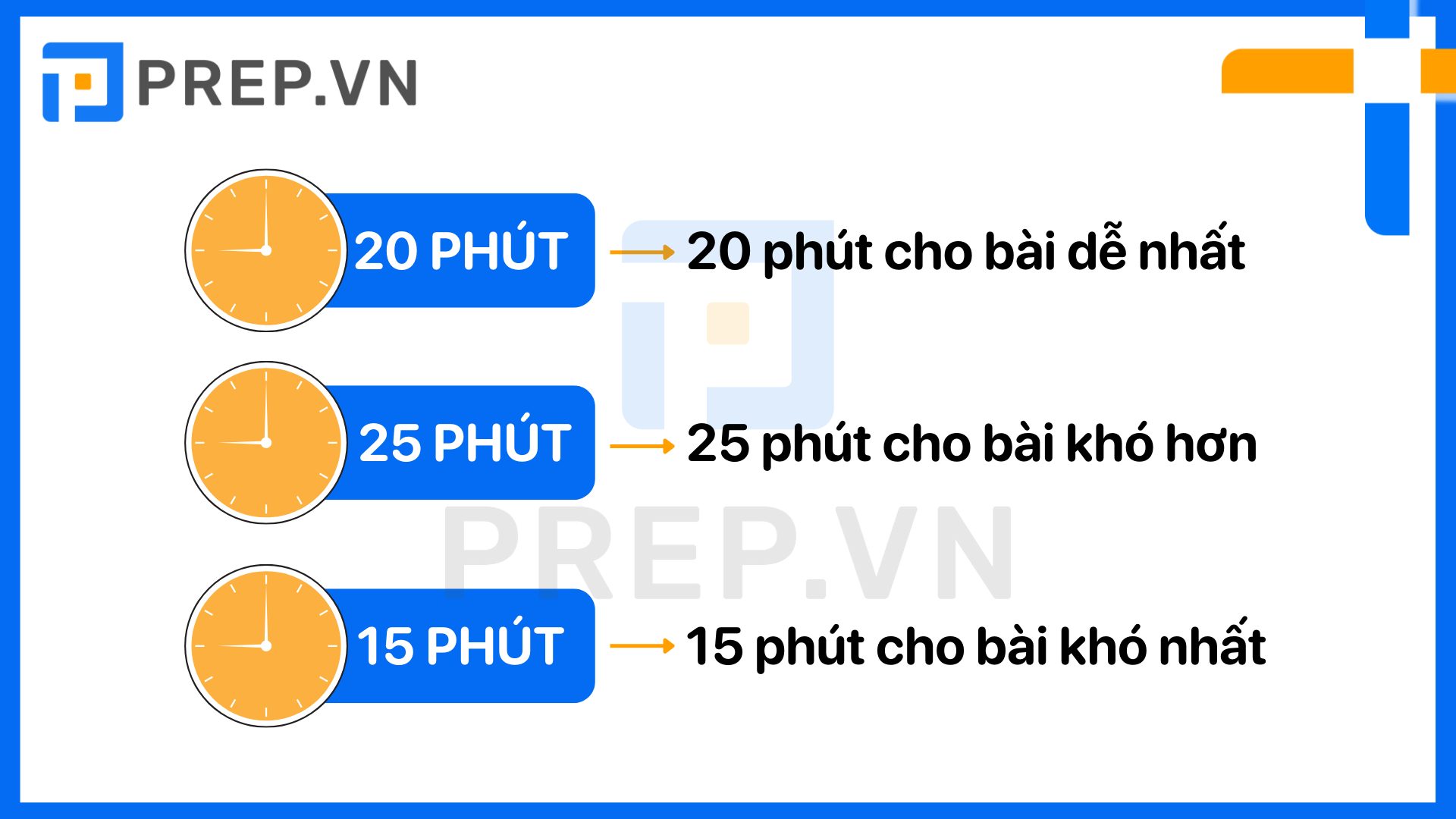 Chiến lược phân bổ thời gian làm Reading IELTS - 20 - 25 - 15 - 1 trước - 3 giữa - 2 cuối