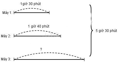 1,2giờ =72 phút