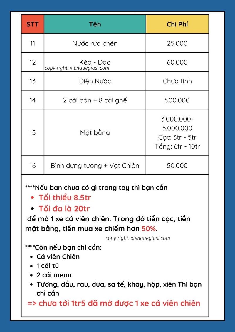 CÁ VIÊN CHIÊN GIÁ RẺ NHƯNG CHẤT LƯỢNG CÁ VIÊN KHÔNG HỀ RẺ.