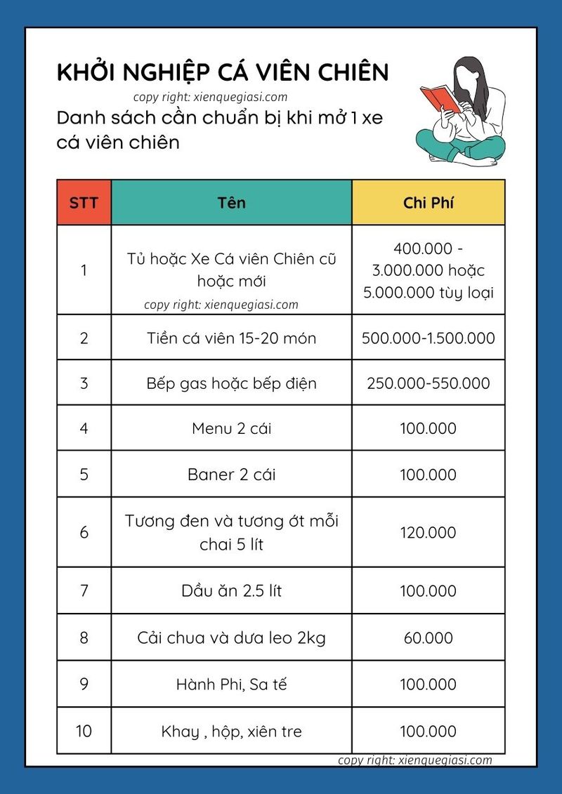 CÁ VIÊN CHIÊN GIÁ RẺ NHƯNG CHẤT LƯỢNG CÁ VIÊN KHÔNG HỀ RẺ.