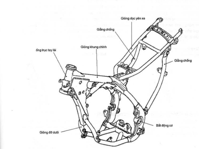 Cấu tạo xe máy