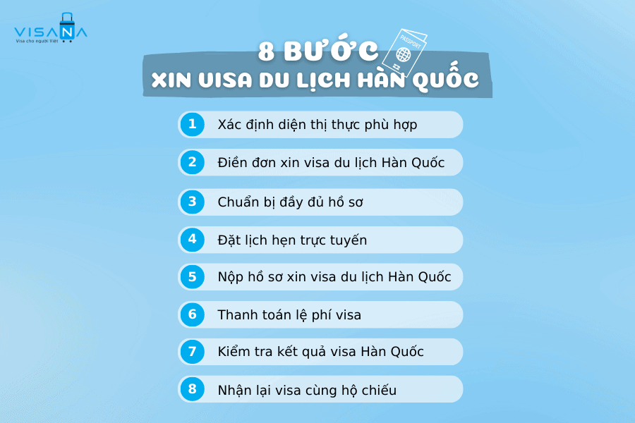 quy trình xin visa du lịch hàn quốc visana