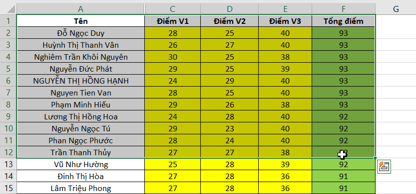 Hướng dẫn 3 cách giãn dòng trong Excel cực nhanh có thể bạn chưa biết