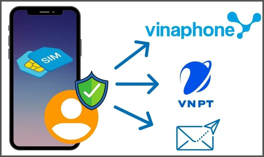 Cách đăng ký sim chính chủ VinaPhone tại nhà tiện lợi