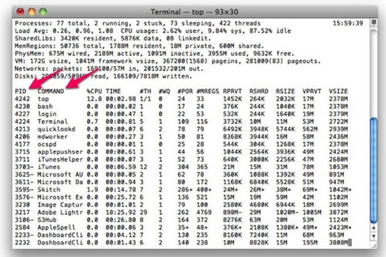 Cách tắt ứng dụng trên Macbook