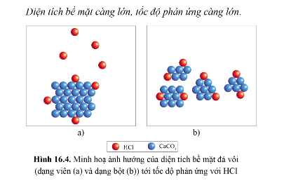 Lý thuyết bài 16: Tốc độ phản ứng hóa học</>