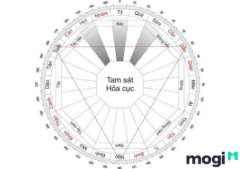 Ý nghĩa sao Đẩu Quân tại mệnh về tài lộc