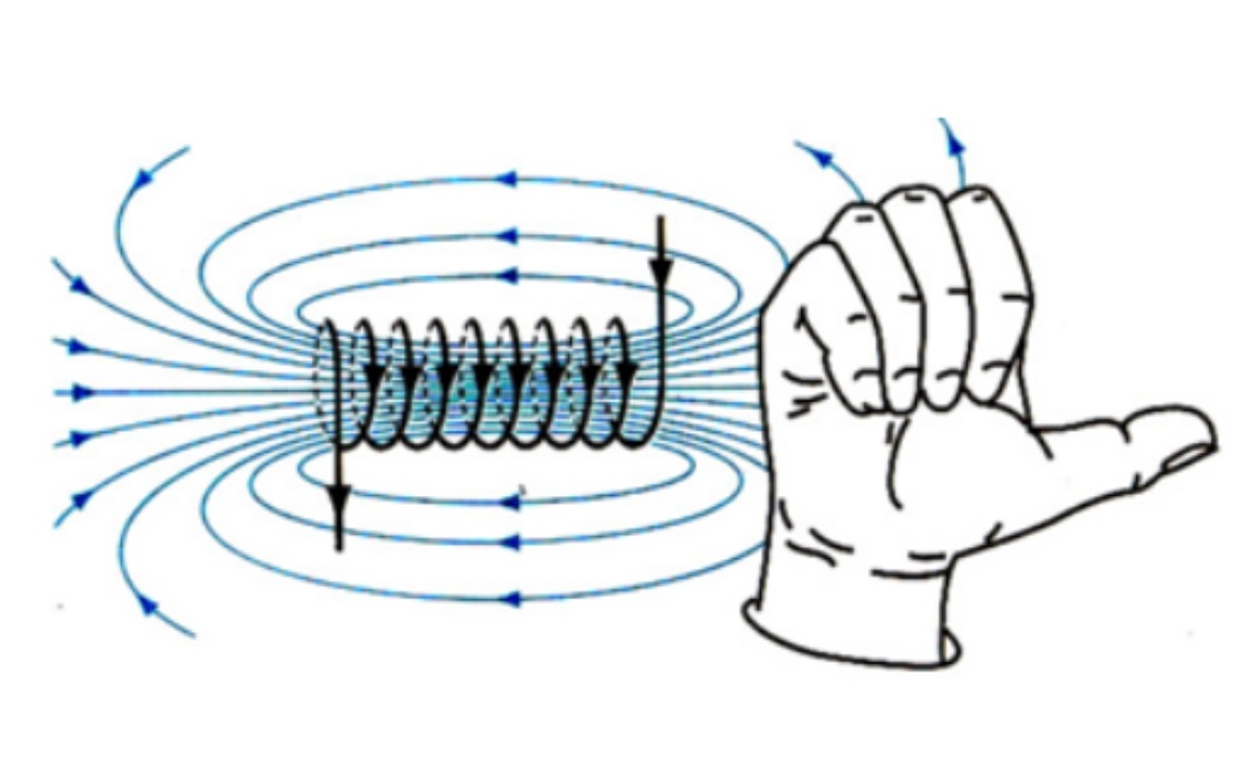 Xác định chiều của đường sức từ dòng điện tròn bằng quy tắc nắm bàn tay phải. (Ảnh: Sưu tầm Internet)