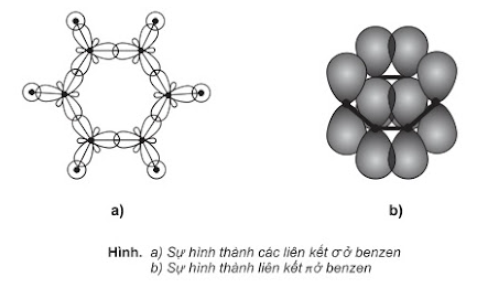 Công thức đốt cháy benzen và ankylbenzen hay nhất