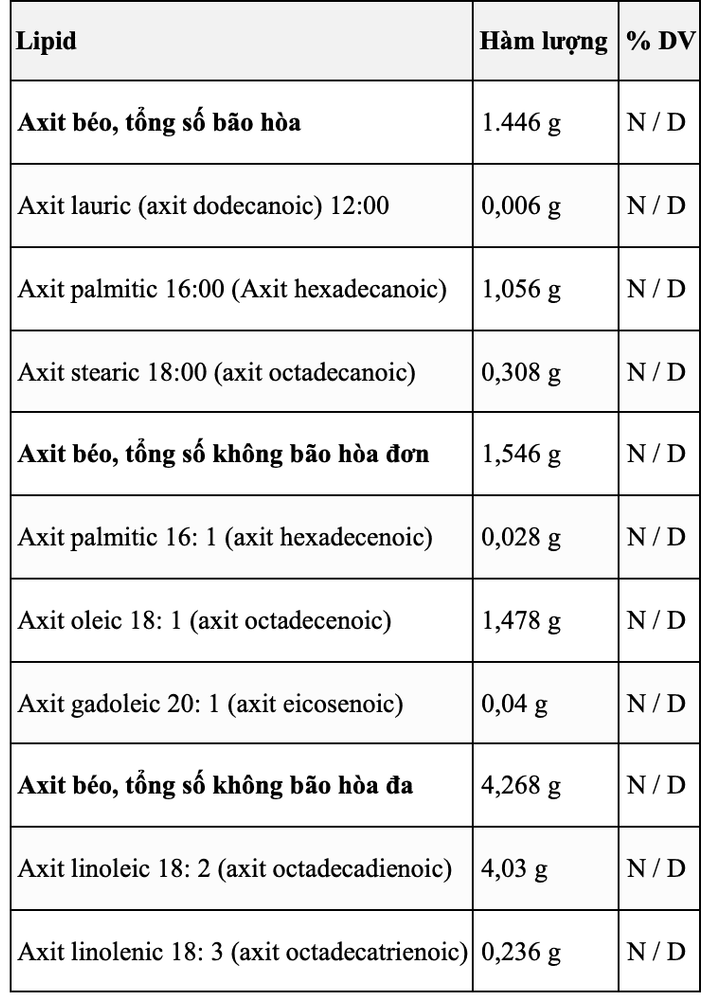 Lipit có trong hạt kê thô