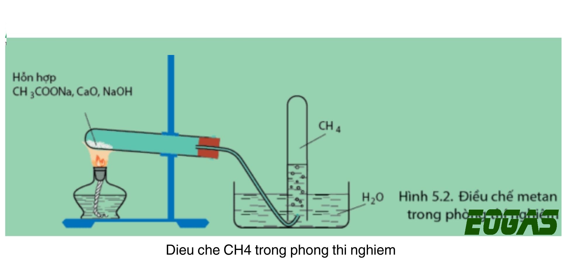 dieu che metan trong phong thi nghiem va cong nghiep nhu the nao hinh 2 1