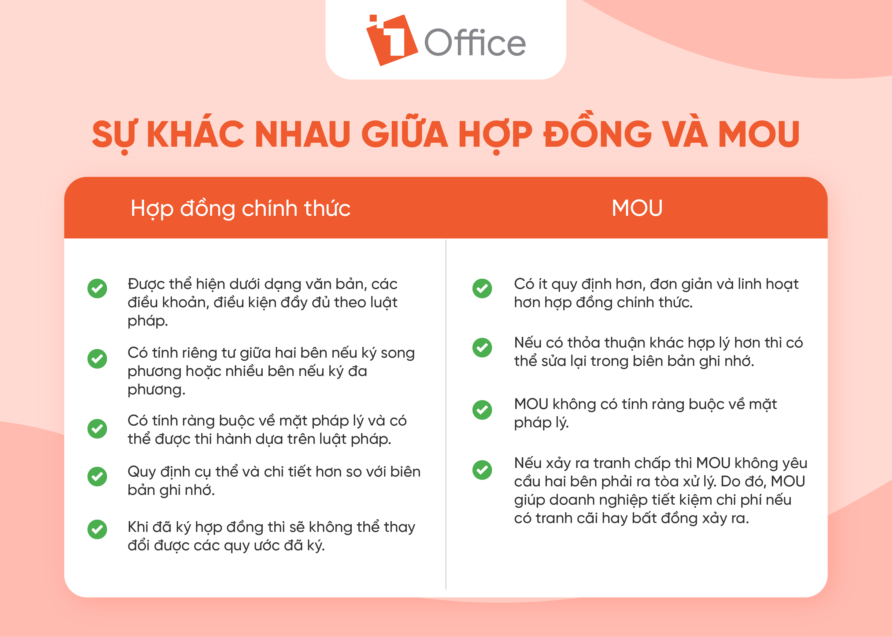 Sự khác nhau giữa hợp đồng và MOU là gì?